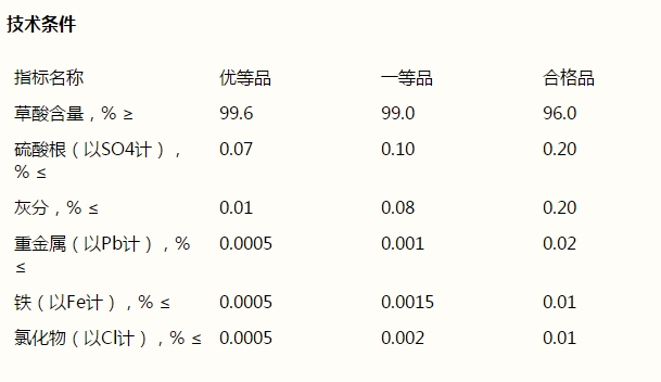 草酸，H2C2O4·2H2O(圖1)